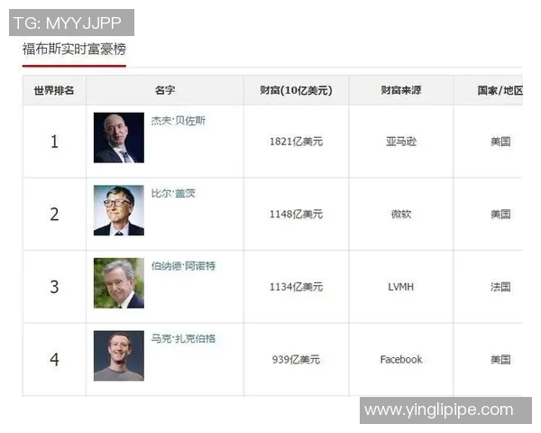 全球足球明星如何在世界富豪榜上占据一席之地的背后故事与财富秘籍 全球足球明星如何在世界富豪榜上占据一席之地的背后故事与财富秘籍