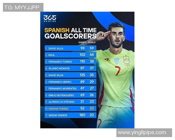 西班牙足球射手榜揭晓明星球员表现引发热议